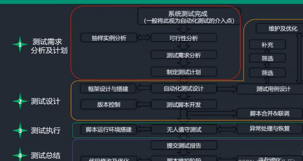 咨詢評估